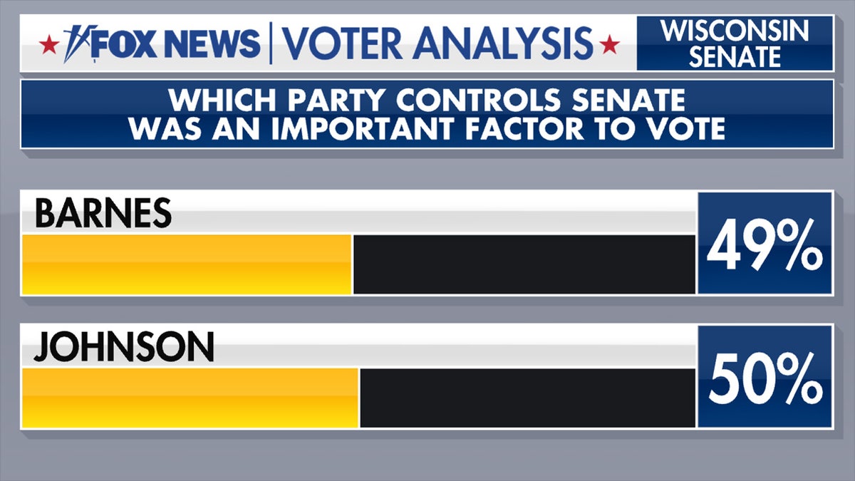 Senate control an important factor