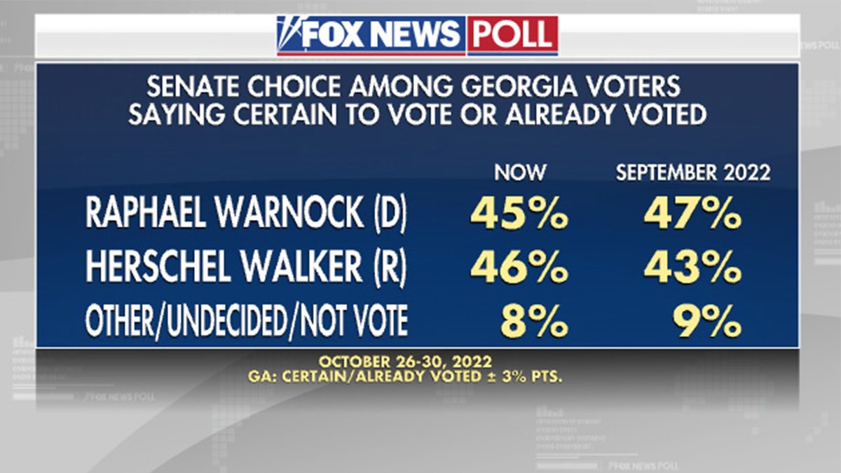 Fox News Poll Georgia Likely Voters