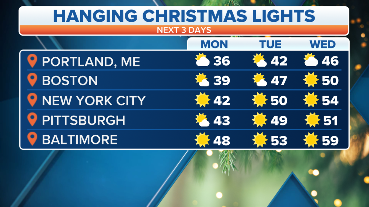 US temperatures forecast