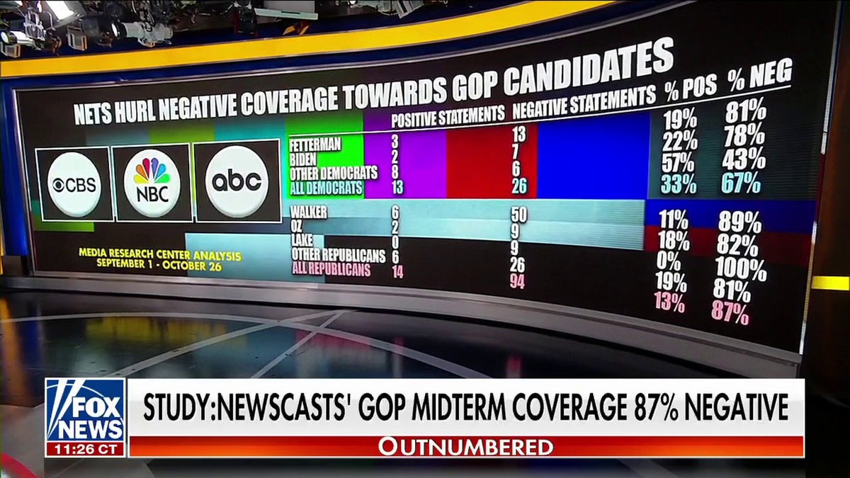 a photo of the Media Research Center poll