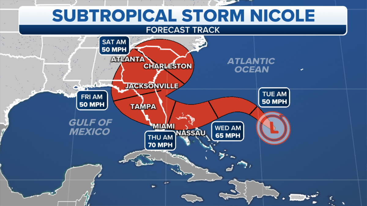 Subtropical Storm Nicole track