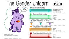 Colorado district equity docs reveal methodical system to deceive parents on in-school social transitions