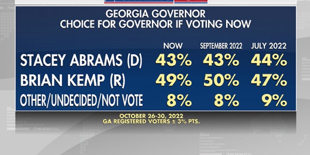 Voters in Georgia on their gubernatorial preference.
