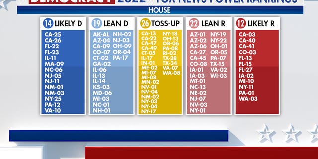 Fox News Power Rankings for key House races.