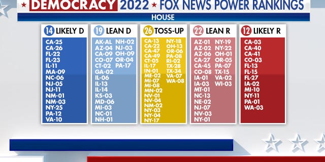 Fox Power Rankings graphic indicating which way seats are likely to vote by state.