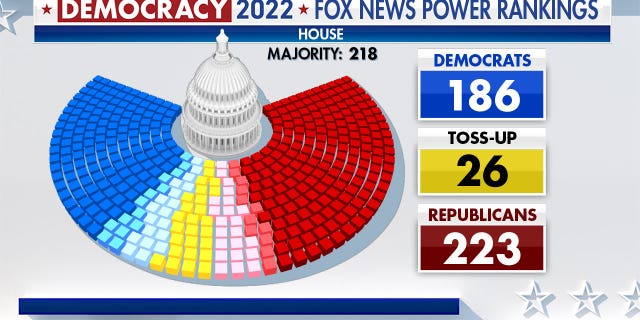 Power Rankings showing the expected balance of power in the House.