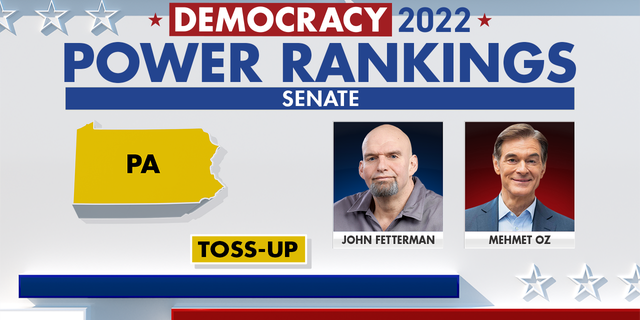 Pennsylvania Supreme Court decision to not count undated ballots could impact thousands of votes for Democrats 1 Our Fox News Power Rankings put Pennsylvania as a toss-up between Oz and Fetterman.