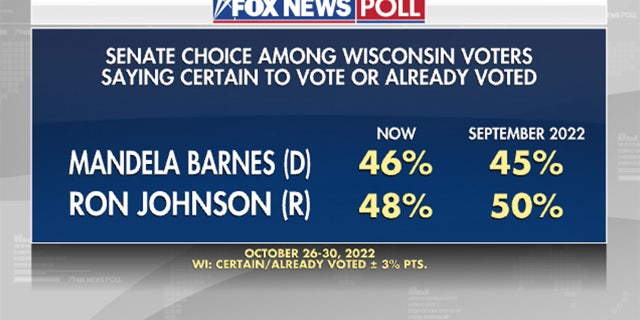 Poll of Wisconsin voters who have already voted or are certain to vote on their preference for the Senate.