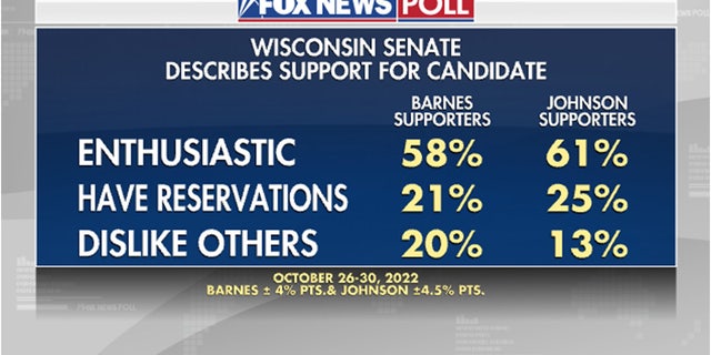 Encuesta sobre el entusiasmo de los votantes de Wisconsin y el nivel de apoyo.