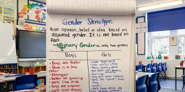 California teacher posts lesson on 'gender stereotypes.'