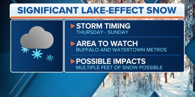 Significant lake-effect snow expected in New York