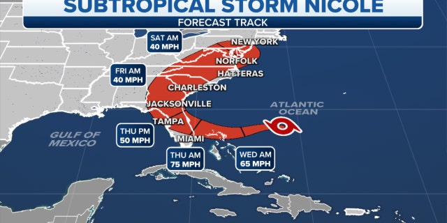 Tropical Storm Nicole's forecast track
