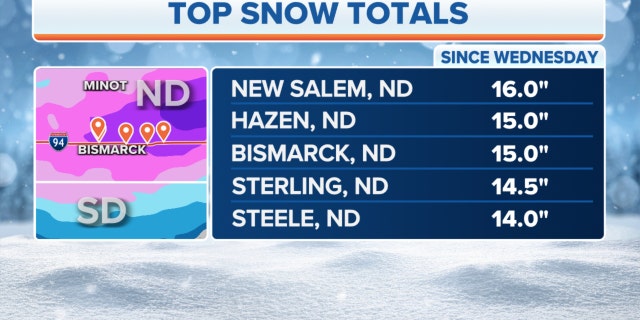 Top snowfall totals in the Plains since Wednesday