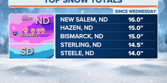 Highest snowfall totals on the Plains since Wednesday