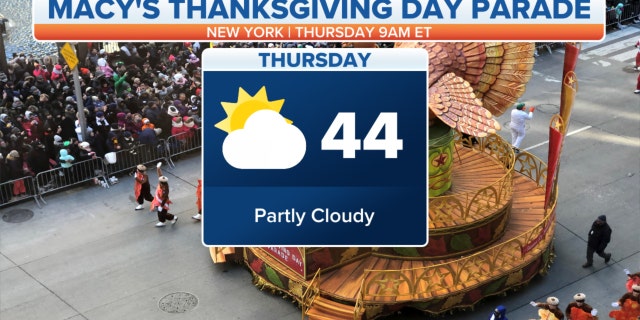 Macy's Thanksgiving Day Parade weather