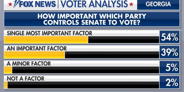 In your vote, how important is it which party controls Senate?