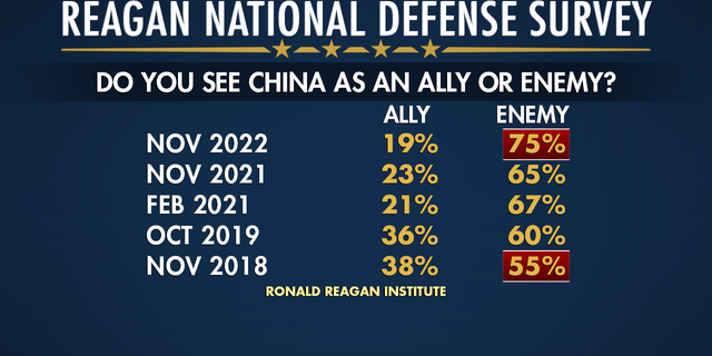 American views on China