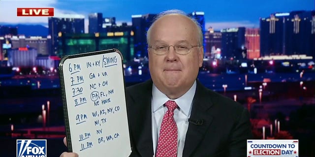 Karl Rove How To Tell If A Red Wave Is Forming Early On Election Night Fox News 5951