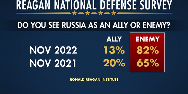 American views on foreign enemies 