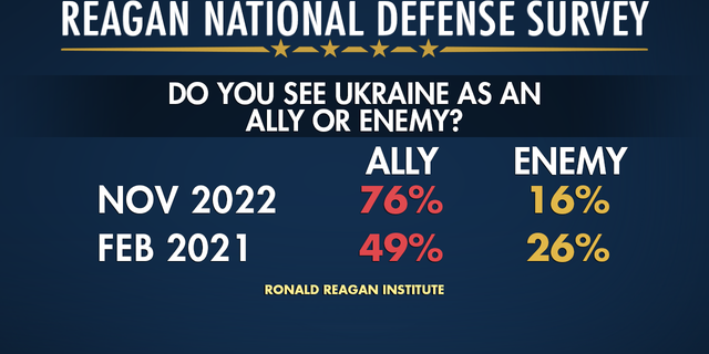 American views on Ukraine