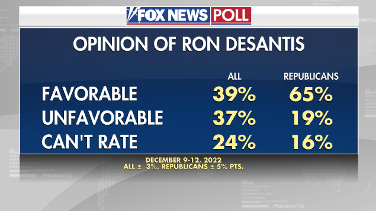 Fox News Poll: Americans Show Little Enthusiasm For A Biden-Trump ...