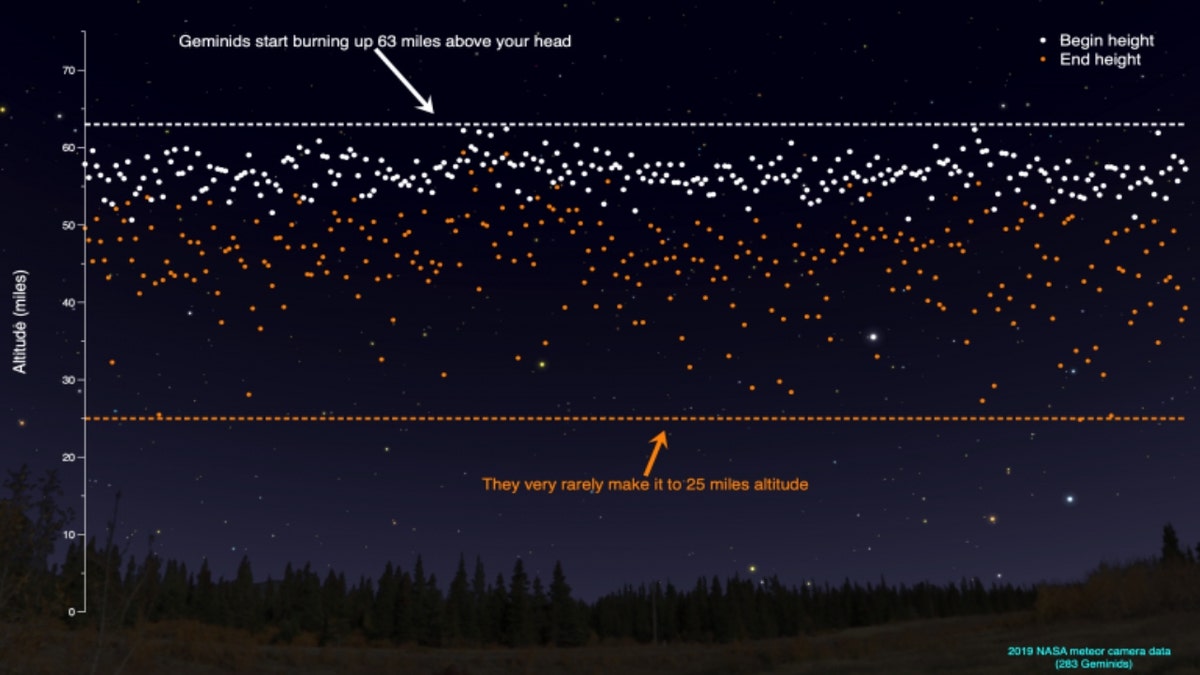 Geminids info graphic