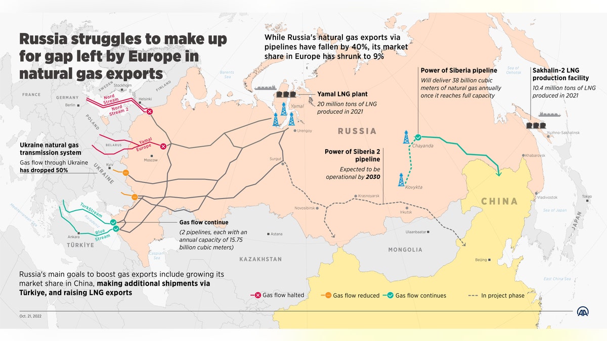 Russia gas