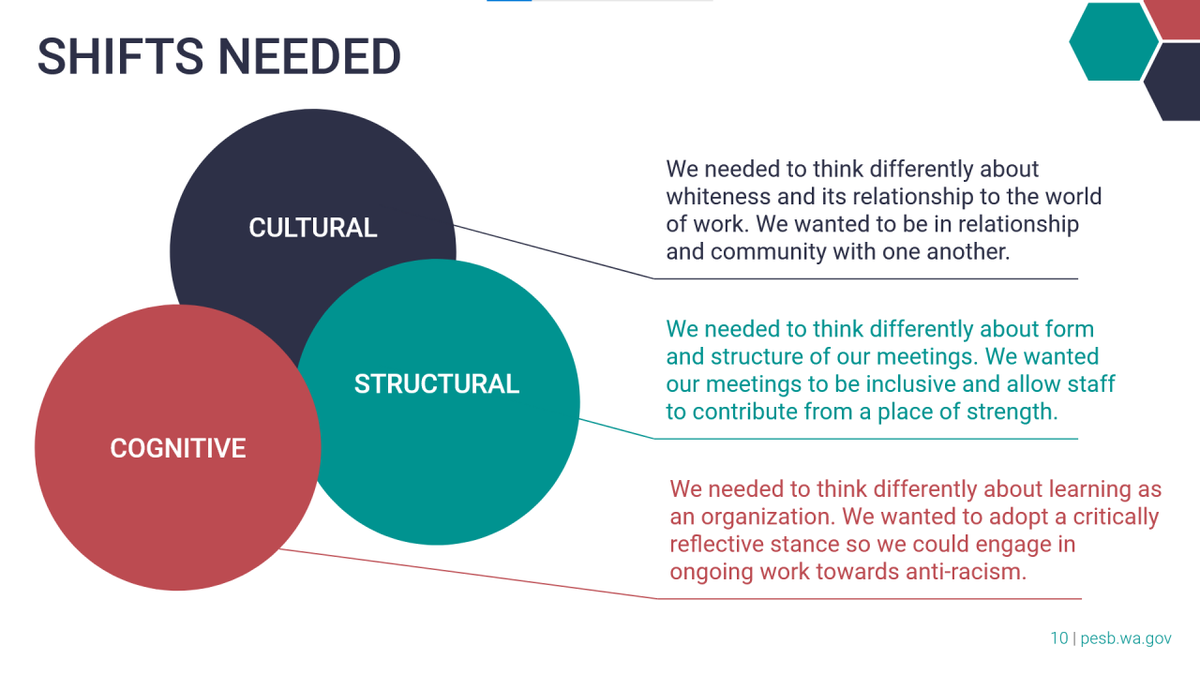 PESB’s shifts needed