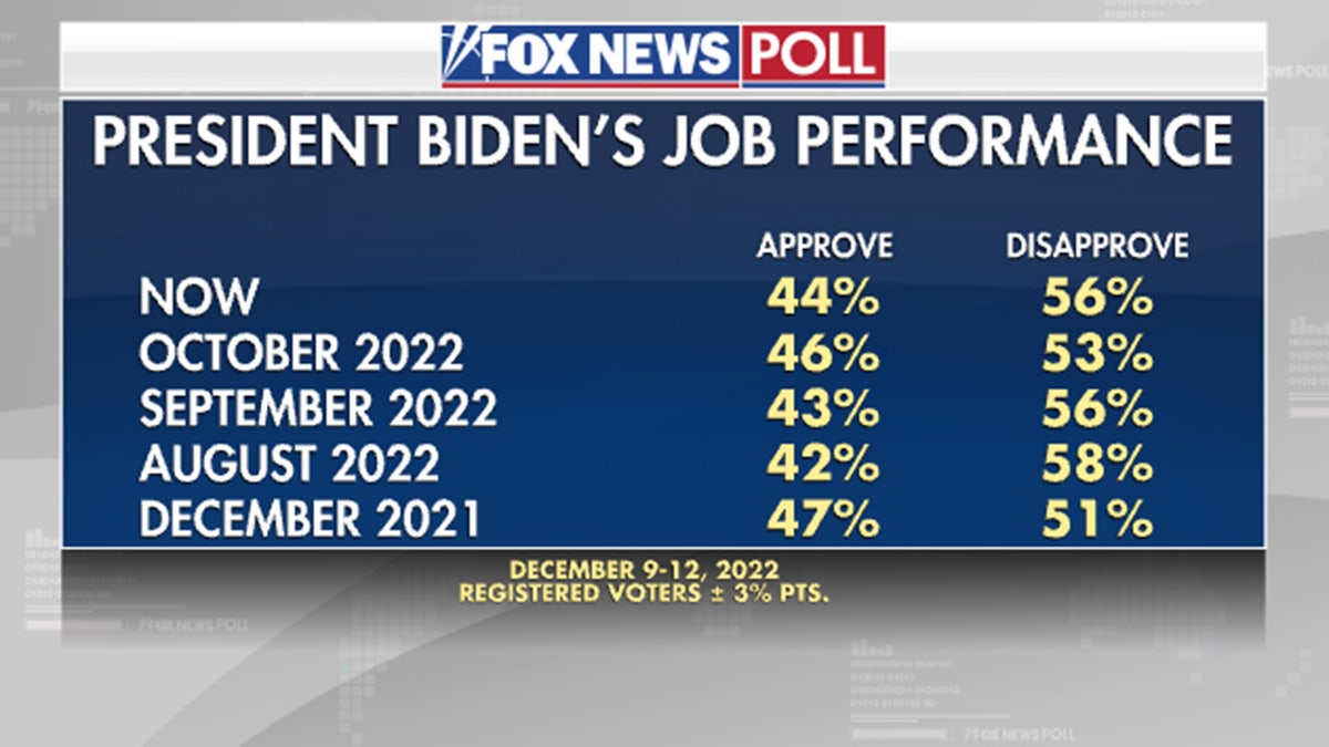 Biden approval ratings