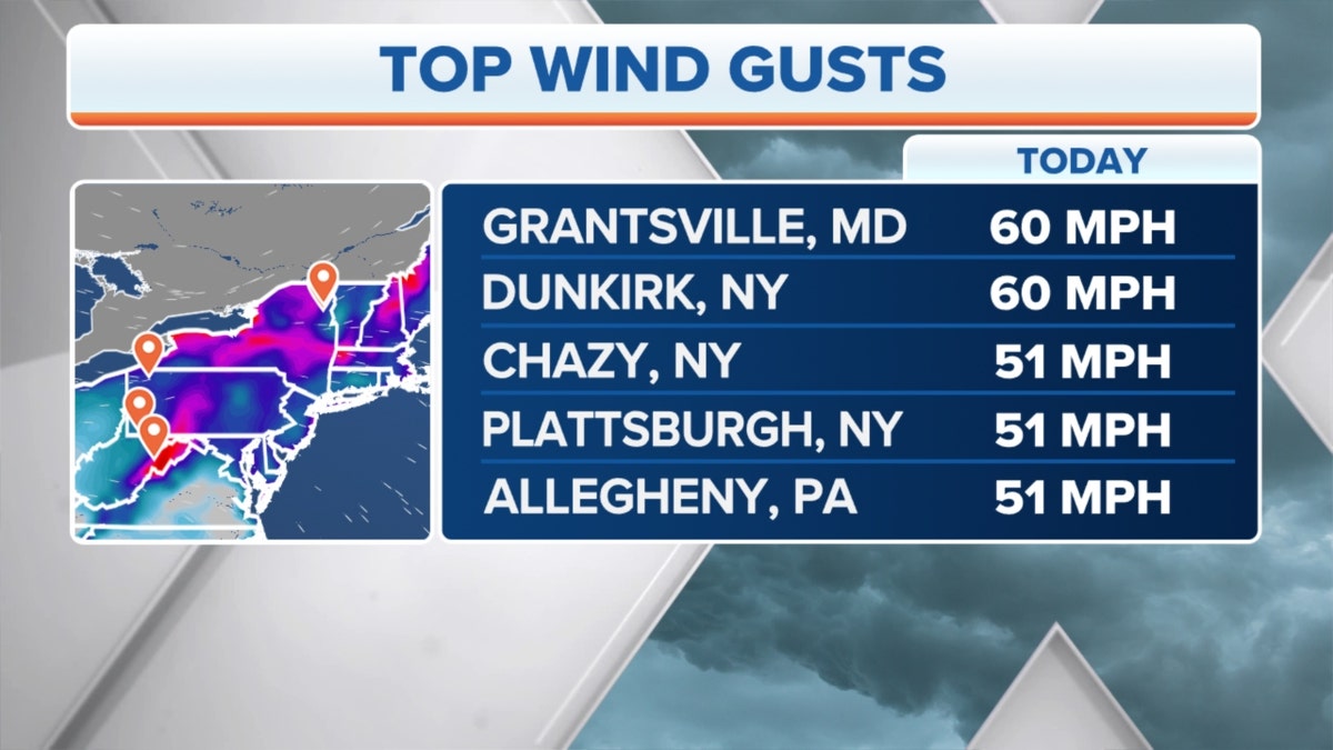 Northeast wind gusts