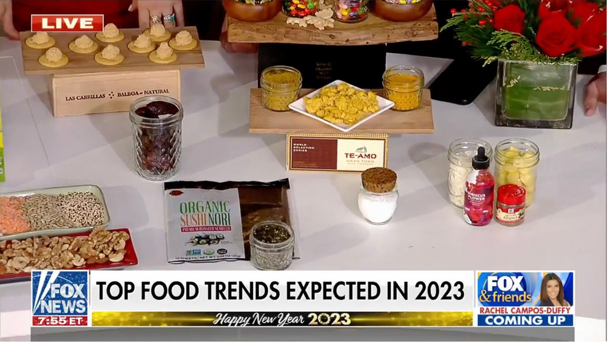 expected trends 2023