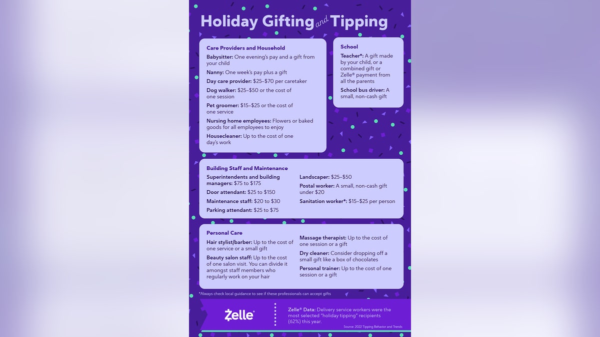 holiday tipping