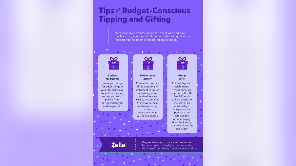 budget conscious giving