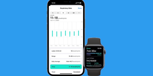 The Apple Watch can also track your breathing rate while you sleep.