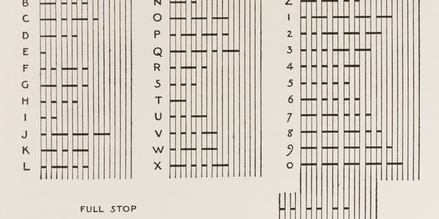 "V" en code Morse (point-point-point-tiret) imite les célèbres quatre notes de la Symphonie n° 5 (V en chiffres romains). Du livre "Pratique électrique moderne," par Magnus Maclean; MA DSC ; La société d'édition Gresham ; Chapitre IV : Le système Morse. Page 31.