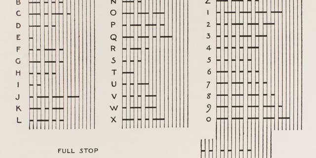 "V" in Morse code (dot-dot-dot-dash) mimics the famed four notes of Symphony No. 5 (V in Roman numerals). From the book "Modern Electric Practice," by Magnus Maclean; MA DSC; The Gresham Publishing Company; Chapter IV: The Morse System. Page 31. 