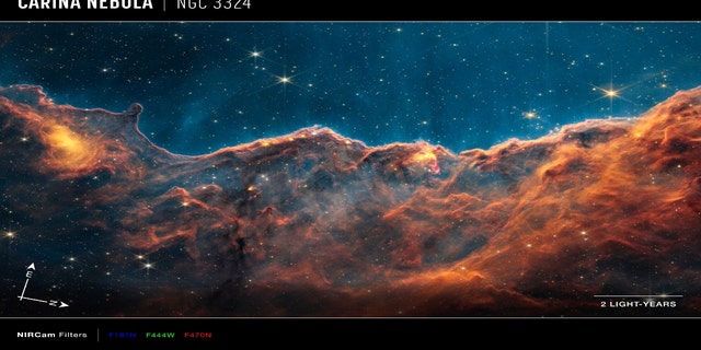 Bild der kosmischen Klippen, einer Region am Rand eines Gasriesenhohlraums in NGC 3324, aufgenommen von der Nahinfrarot-Webcam (NIRCam), mit Kompasspfeilen, Maßstabsbalken und Farbschlüssel als Referenz.  Der Nord- und Ost-Kompasspfeil zeigt die Himmelsrichtung des Bildes an.  Beachten Sie, dass die Beziehung zwischen Norden und Osten am Himmel (von unten gesehen) relativ zu den Richtungspfeilen auf der Erdkarte (von oben gesehen) umgekehrt ist.  Der Maßstabsbalken ist in Lichtjahren angegeben, was der Entfernung entspricht, die das Licht in einem Erdjahr zurücklegt.  Licht braucht zwei Jahre, um eine Strecke zurückzulegen, die der Länge des Bandes entspricht.  Ein Lichtjahr entspricht etwa 5,88 Billionen Meilen oder 9,46 Billionen Kilometern.  Dieses Bild zeigt die Wellenlängen des Lichts im nahen Infrarot, die in die Farben des sichtbaren Lichts übersetzt werden.  Der Farbschlüssel zeigt die NIRCam-Filter, die beim Sammeln des Lichts verwendet wurden.  Die Farbe jedes Filternamens ist die Farbe des sichtbaren Lichts, das verwendet wird, um das durch diesen Filter hindurchtretende Infrarotlicht darzustellen.  Die NIRCam von Webb wurde von einem Team der University of Arizona und des Advanced Technology Center von Lockheed Martin gebaut.