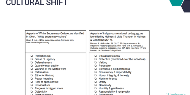 Washington state’s Professional Educator Standards Board recently examined "Aspects of White Supremacy Culture."