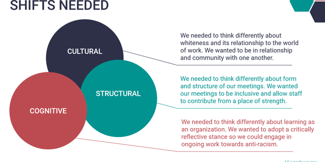PESB’s presentation said, "We needed to think differently about whiteness and its relationship to the world of work."