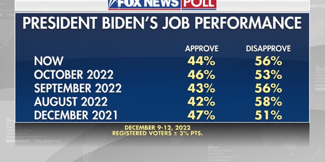 Do you approve of President Biden's performance?