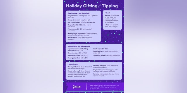 Etiquette expert Elaine Swann outlines how much to tip service workers for the holidays, saying the key is to "tip according to your actual budget."