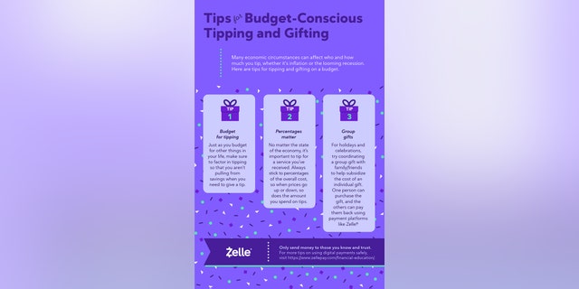 Etiquette expert Elaine Swann's three tips for giving on a budget are listed here. A recent study by Zelle found that 48% of people would rather receive a digital payment than cash or check.