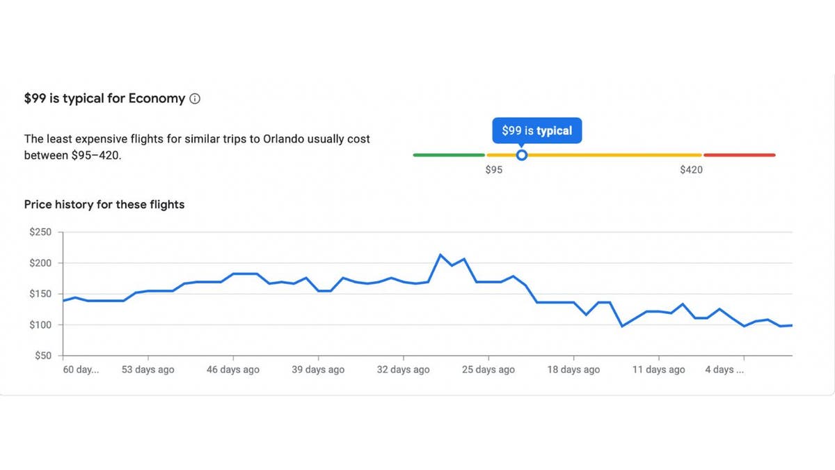 google flights travel