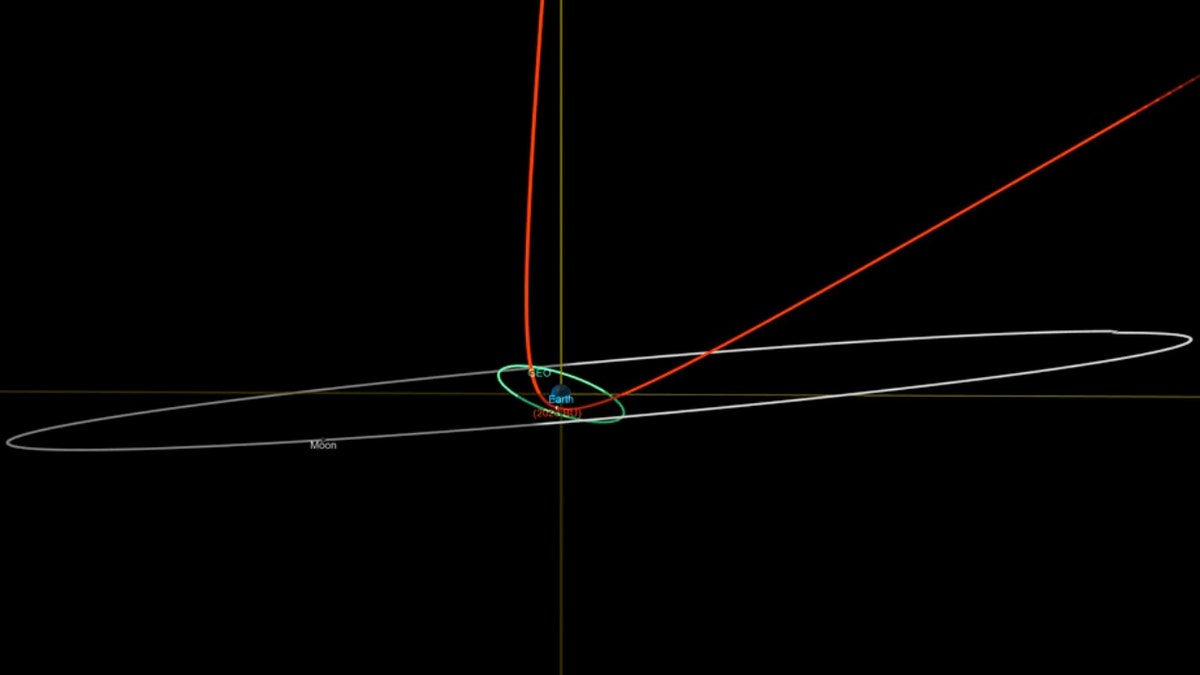 The estimated trajectory of asteroid 2023 BU and the orbit of the moon