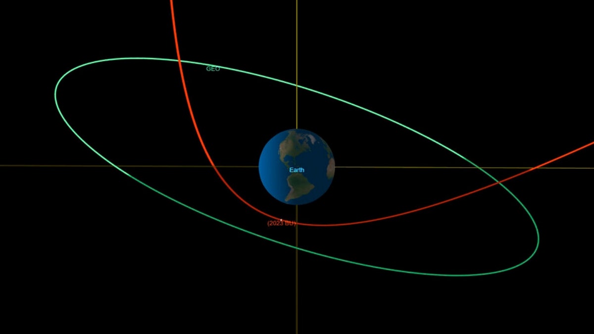 The estimated trajectory of asteroid 2023 BU