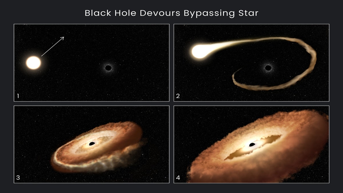 NASA's Hubble Space Telescope records black hole contorting star into donut shape