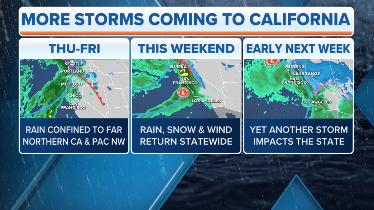 Even more storms coming to California