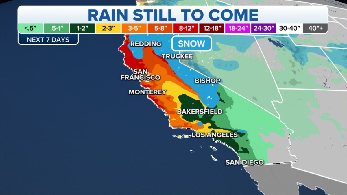 Rain forecast