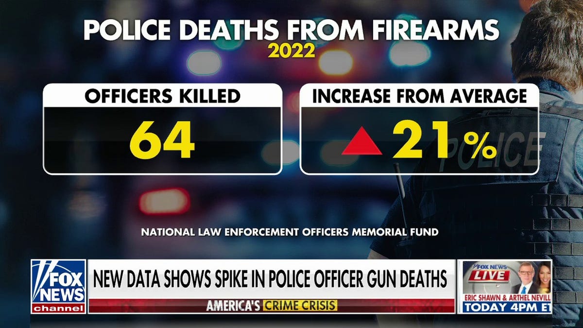 Police death from firearms graphic
