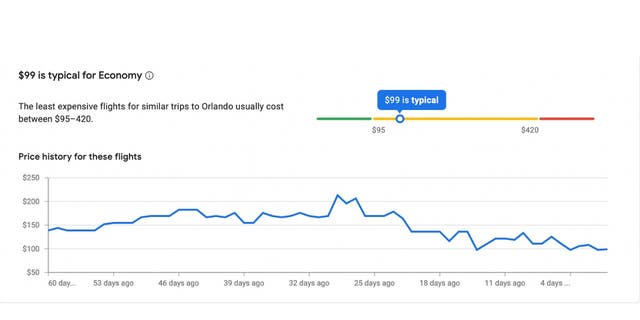 Book Flights on Google Flights